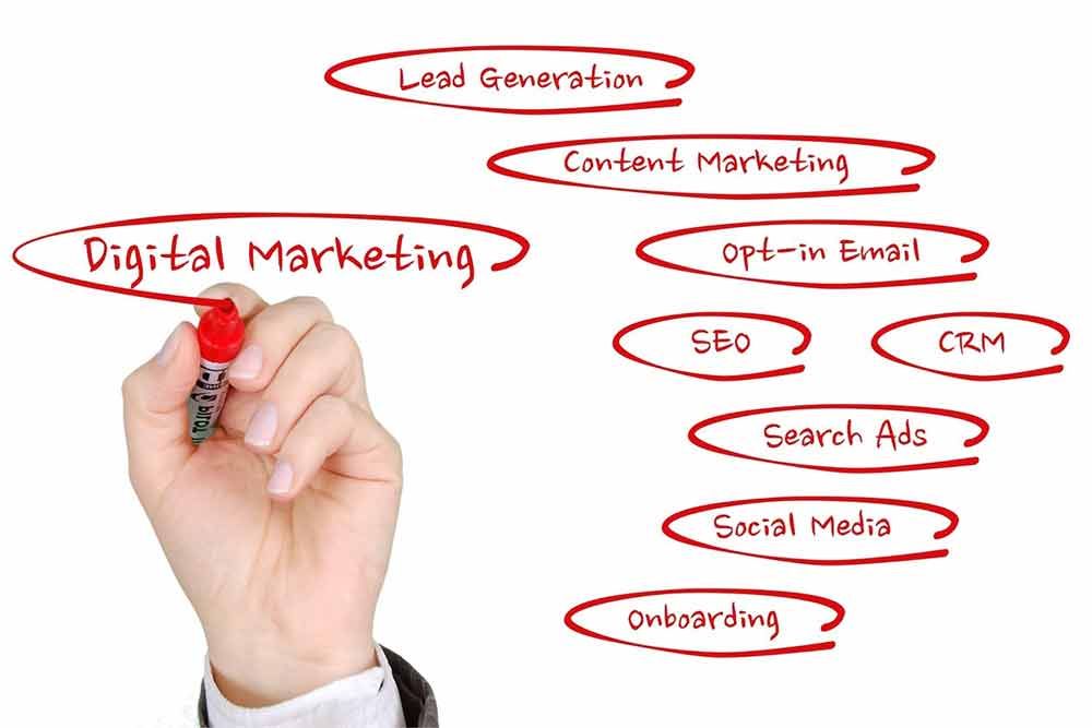 Digital Marketing Channels