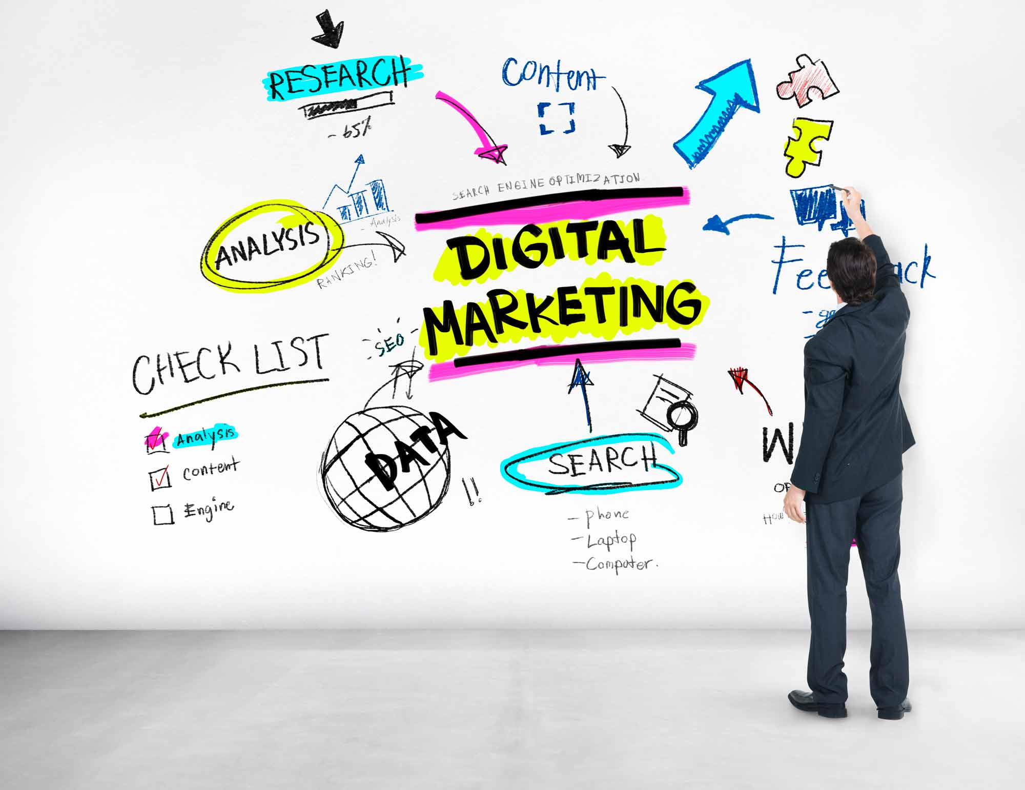 Digital Marketing Strategy